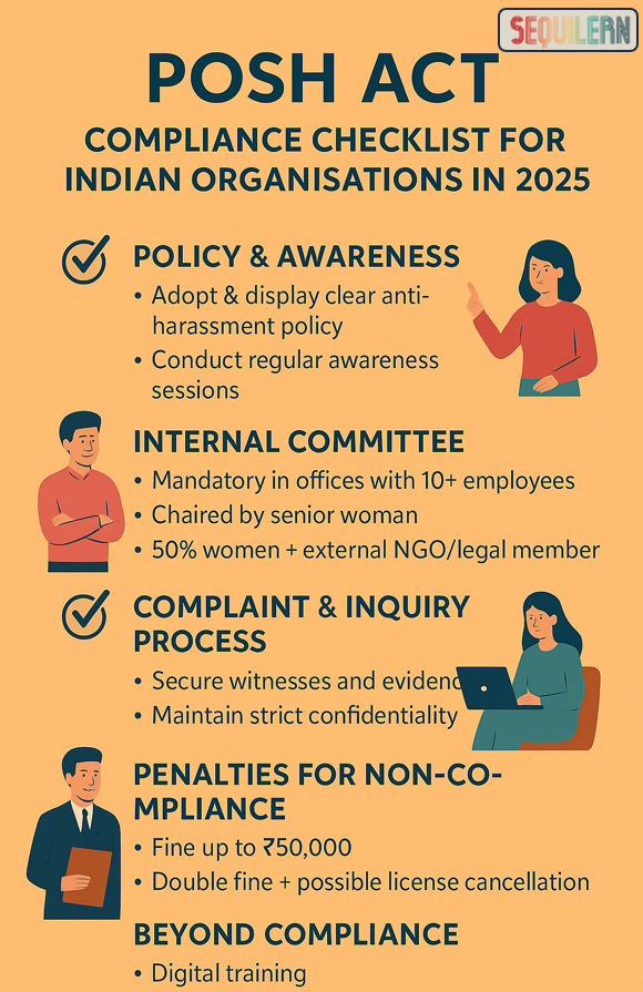 POSH Act Compliance Checklist