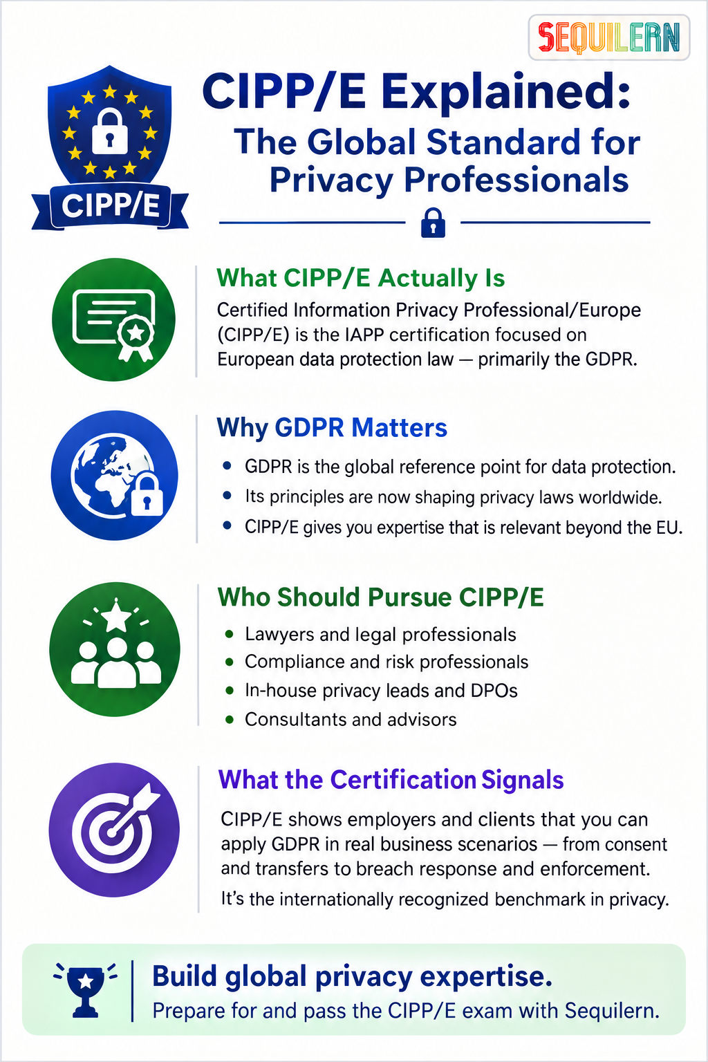 Data Privacy and Protection