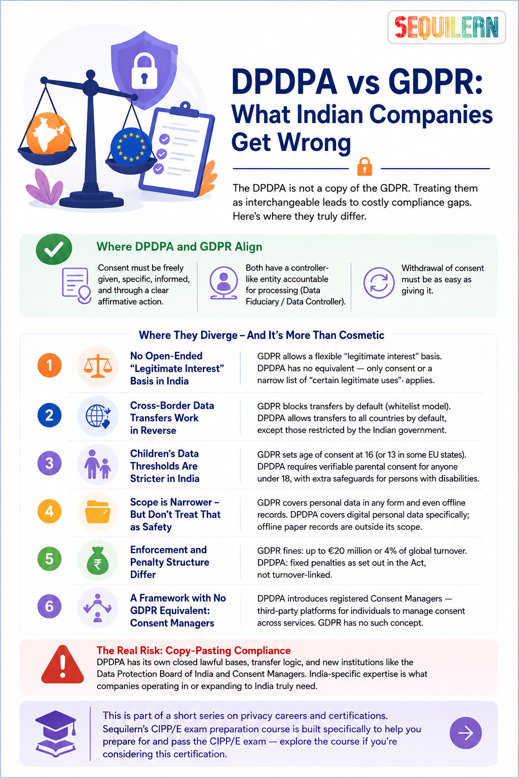 DPDPA vs GDPR: What Indian Companies Get Wrong