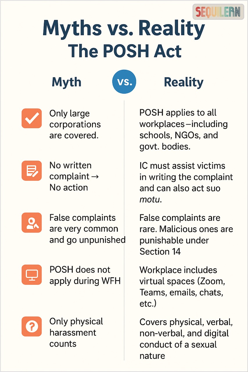 POSH Myths vs Reality